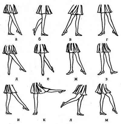 Уроки бальных танцев: «Движения свободной ноги»