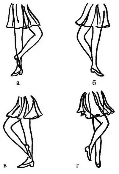 Уроки бальных танцев: «Положение ступни относительно опорной ноги»